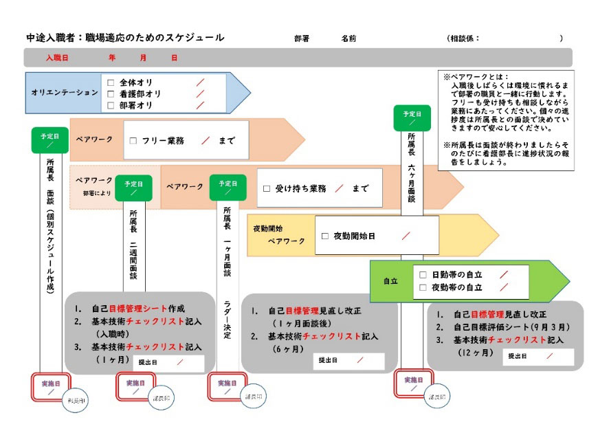 個人に合わせた教育