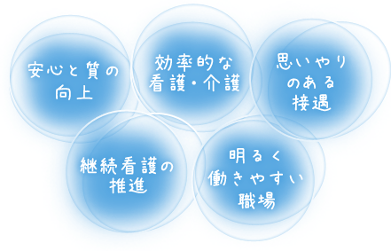 彩の国東大宮メディカルセンター　看護部基本方針