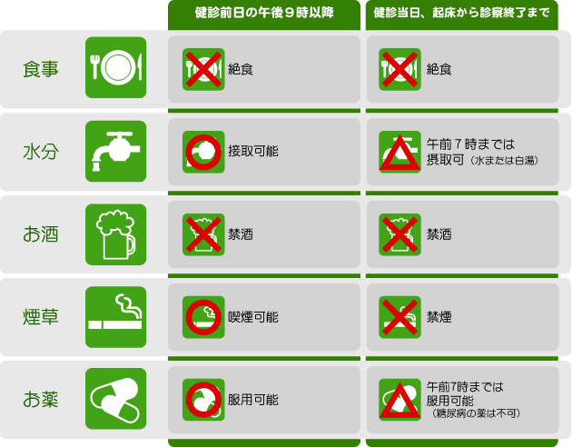 お食事、その他のお願い