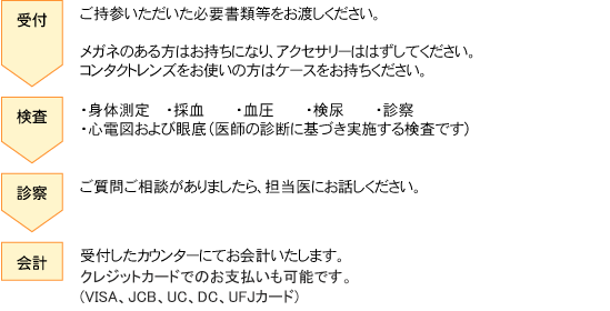 検査の流れ