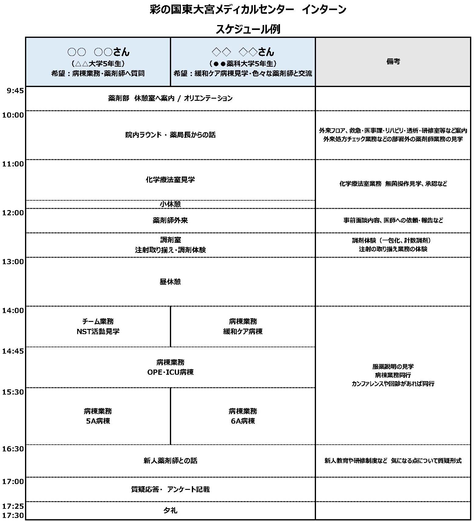 インターンのスケジュール例