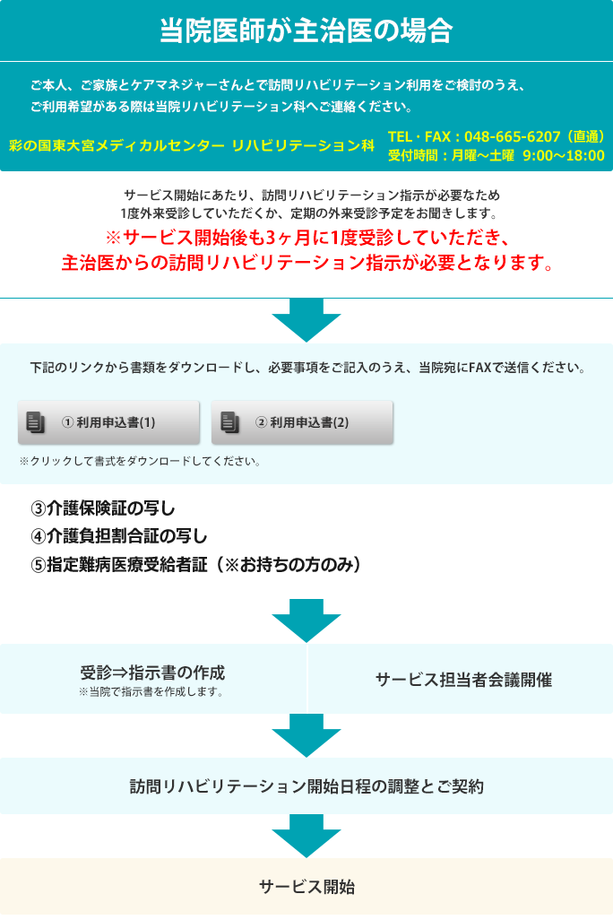 当院医師が主治医の場合