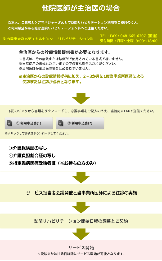 他院医師が主治医の場合