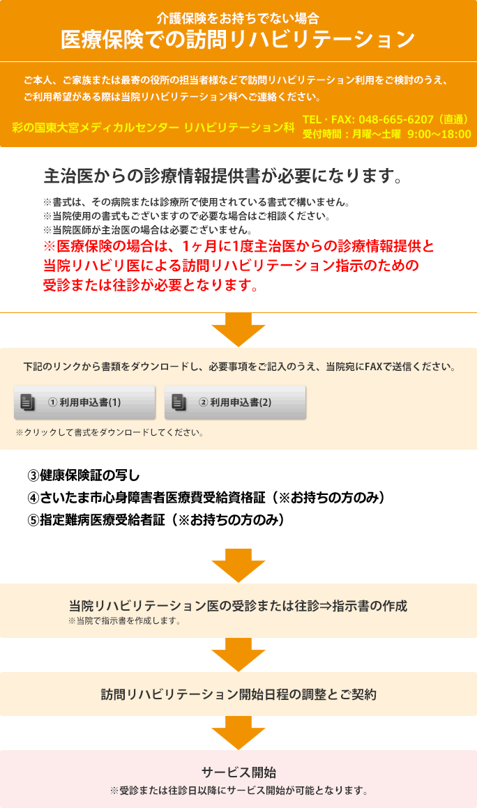 介護保険をお持ちでない方