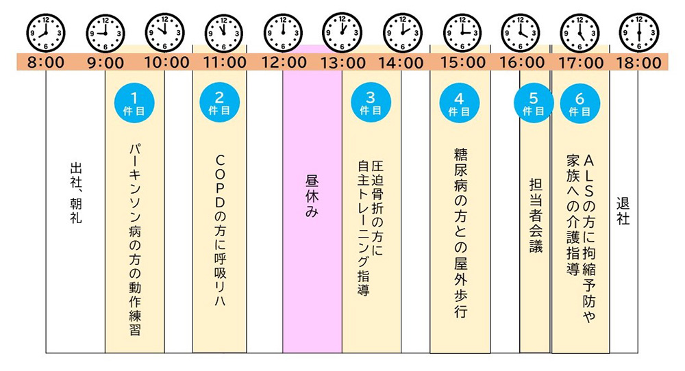 スタッフの一日