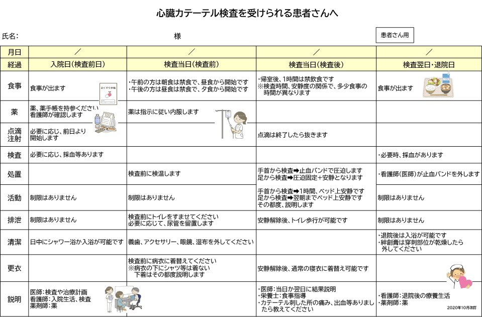 心臓カテーテル検査を受けられる患者さんへ